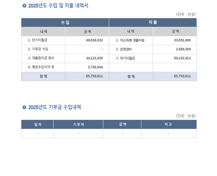 2024�⵵ ���� �� ���� ������,2024�⵵ ��α� ���Գ����� ���� �����Դϴ�.